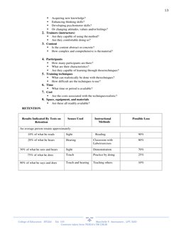 Training Delivery Modes and Methods | PDF | Learning | Lecture