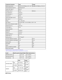 Component Properties
Head
Flange
Material specification
SA-516 70 (II-D Metric p.18, ln. 19)
SA-266 2 (II-D Metric p. 18, ln.
