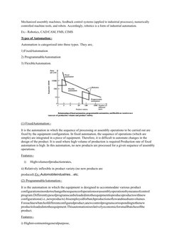 Mechanized assembly machines, feedback control systems (applied to industrial processes), numerically
controlled machine too