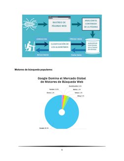 Motores de búsqueda populares:
6
