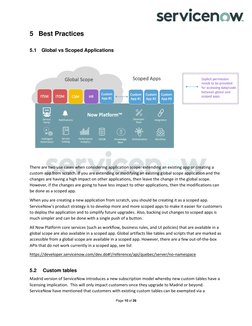 ServiceNow Development Best Practices | PDF | Application Software ...