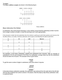  Examples
The binary addition examples are shown in the following figure.
binary-addition
Binary Subtraction: First Method
In
