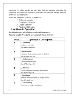 6 
 
Made By:Maryam Ayub 
 
operands. In other words, we can say that an operator operates the 
operands. In JavaScript opera
