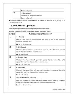 7 
 
Made By:Maryam Ayub 
 
 
Note −Addition operator (+) works for Numeric as well as Strings. e.g. "a" + 
10 will give "a10