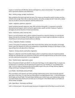 to give or receive love and affection, beauty and happiness, values and principles. The negative side is 
that it represents