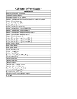 Nagpur District Collector Information | PDF | Government | Government ...