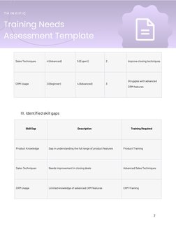 Sales Techniques
4 (Advanced)
5 (Expert)
2
Improve closing techniques
CRM Usage
2 (Beginner)
4 (Advanced)
3
Struggles with ad