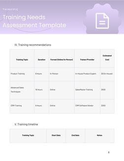 IV. Training recommendations
Training Topic
Duration
Format (Online/In-Person)
Trainer/Provider
Estimated
Cost
Product Traini