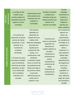 5 
VENTAJAS / 
DESVENTAJAS 
La ventaja de este 
modelo es que 
permite predecir los 
resultados futuros del 
negocio en for