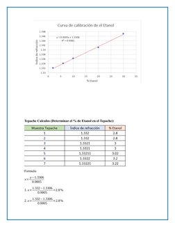 Tepache Calculos (Determinar el % de Etanol en el Tepache):
Formula:
x= y−1.3306
0.0005
1. x=1.332−1.3306
0.0005
=2.8%
2. x=1