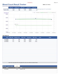CONFIDENTIAL
Page 1 of 8
Blood Count Result Tracker
HGB, g/dL
Platelets, k/uL
RBC, M/uL
Hematocrit
WBC, M/uL
Normal High
17.8