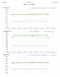 My Charts
CONFIDENTIAL
Page 3 of 8
NAME:
[Your Name]
10/6/2020
10/16/2020
10/26/2020
11/5/2020
11/15/2020
11/25/2020
12/5/202