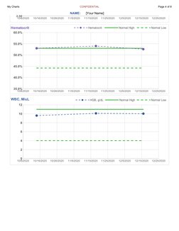 My Charts
CONFIDENTIAL
Page 4 of 8
NAME:
[Your Name]
10/6/2020
10/16/2020
10/26/2020
11/5/2020
11/15/2020
11/25/2020
12/5/202