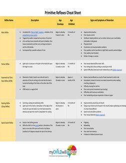 Primitive Reflex Chart.pdf Primitive Reflexes Development Guide | PDF | Anatomical Terms Of Motion ...