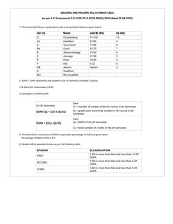 GRADING AND PASSING RULES UNDER CBCS
(as per U.P. Govornment G.O.1032/70-3-2022-08(35)/2020 dated 20.04.2022)
1. The Universi