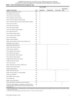 ASHRAE Standard 154: Kitchen Ventilation | PDF | Ventilation ...