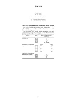 Astm A 366 (A1008) | PDF | Steel | Sheet Metal