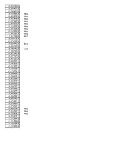 -28,809,194.38
-28,844,431.38
-29,258,431.38
-28,358,665.38
fdbp
-26,420,902.38
fdbp
-25,921,818.38
fdbp
-23,287,440.38
fdbp