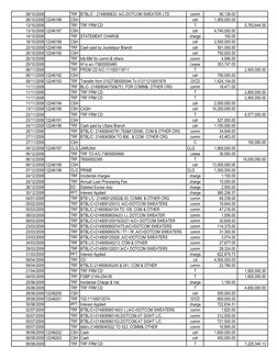 08/10/2008
TRF BTBL/C - 2149080633, A/C-DOTCOM SWEATER LTD.
comm
56,138.00
08/10/2008 12246186
CSH
csh
1,955,000.00
13/10/200