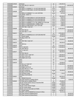 10/08/2009 12246204
CSH Cash
csh
1,500,000.00
12/08/2009
TRF TRF FRM CD11100011871
T
8,405,000.00
12/08/2009 12246205
CSH Cas