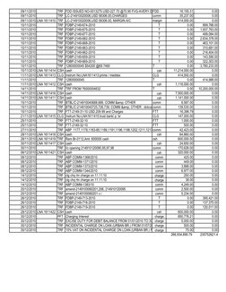 09/11/2010
TRF FDD ISSUED NO-0013275.USD-227.70 @70.95 FVG-AVERY DENNISION BD LTD
FDD
16,155.31
0.00
 09/11/2010
TRF LC-2149