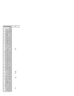 Closing Balance
T
0.00
-16,151,102.64
-16,152,252.64
-16,576,220.67
-16,582,171.67
-16,585,171.67
-16,621,084.67
-16,640,944.