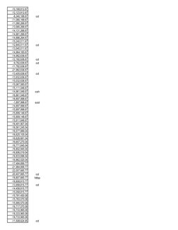 -10,168,812.67
-12,123,812.67
-6,340,168.67
cd
-11,080,168.67
-11,080,268.67
-13,580,268.67
-14,131,268.67
-14,881,268.67
-14