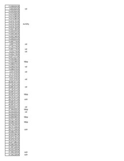 -13,008,624.95
-4,603,624.95
cd
-14,003,624.95
-14,010,826.95
-14,014,080.95
-14,914,080.95
-14,919,153.95
-14,519,153.95
sun