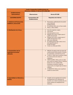 Cuadro Comparativo Establecimientos de 
Alimentos y Bebidas Vs Norma NTS-USNA 008 
Establecimientos
Gastronómicos
Observacion