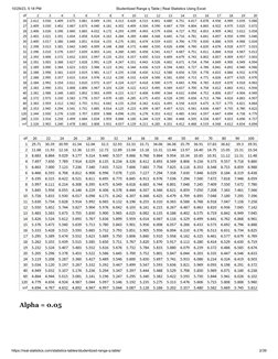 Studentized Range q Table Overview | PDF | Microsoft Excel | Statistics
