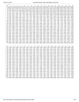 Studentized Range q Table Overview | PDF | Microsoft Excel | Statistics