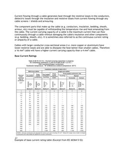 Current  (http://www.openelectrical.org/wiki/index.php?title=File:IEC_60364552_TableA5210.jpg)flowing through a cable generat