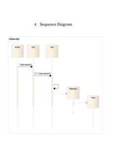 4.   Sequence Diagram 
 sd Reservation
window
Reservatoin
notice
hotel
chart
1:make resevation()
2:1.1.1make reservation()
