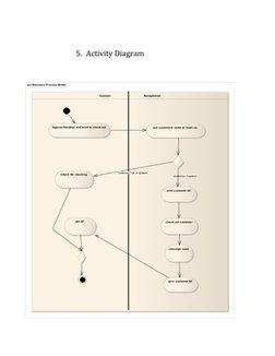 5.  Activity Diagram                  
 act Business Process Model
Customr                                        Reseptionis