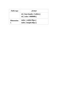 Table tags
format
td { font-family: Calibri;}
td { color: #000000;}
Dimension
s
table { width:50px;}
table { height:60px;}
