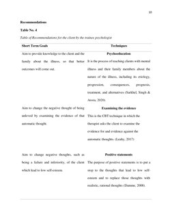 10 
 
Recommendations 
Table No. 4 
Table of Recommendations for the client by the trainee psychologist 
 
Short Term Goals