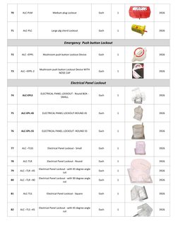 Loto Color Code Chart Pdf LOTO Equipment and Color Code Guide | PDF | Equipment | Manufactured Goods