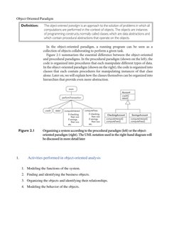 Object Oriented Paradigm  
  
  
  
  
1. 
 Activities performed in object-oriented analysis 
 
1. Modeling the functions of