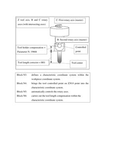 FANUC 5-Axis Programming Codes Guide | PDF | Cartesian Coordinate ...