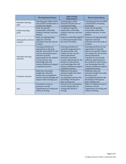 Nursing Student Learning Plan Guide | PDF | Nursing | Goal