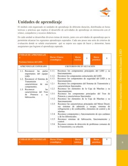 6
Manual participante: Operación Equipo LHD
Unidades de aprendizaje
El módulo está organizado en unidades de aprendizaje de d
