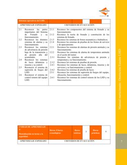 7
Manual participante: Operación Equipo LHD
Sistemas operativos del LHD.
APRENDIZAJE ESPERADO
CRITERIOS DE EVALUACIÓN
2.1
Rec
