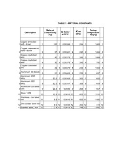 IEEE 80 Earthing Calculation Guide | PDF | Electricity | Electrical ...