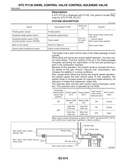 Description
NAEC1043
If DTC P1130 is displayed with P1165, first perform trouble diag-
nosis for DTC P1165, EC-577.
SYSTEM DE