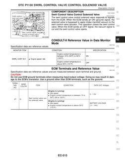 SEC539D
COMPONENT DESCRIPTION
NAEC1043S02
Swirl Control Valve Control Solenoid Valve
NAEC1043S0201
The swirl control valve co