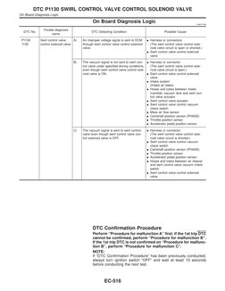 On Board Diagnosis Logic
NAEC1046
DTC No.
Trouble diagnosis
name
DTC Detecting Condition
Possible Cause
P1130
1130
Swirl cont
