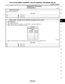 Diagnostic Procedure
NAEC1049
PROCEDURE A
NAEC1049S01
1
INSPECTION START
Do you have CONSULT-II?
Yes or No
Yes

GO TO 2.
No