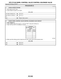 PROCEDURE B
NAEC1049S02
1
CHECK INTAKE SYSTEM
1. Start engine and let it idle.
2. Check intake air system for air leaks.
OK o