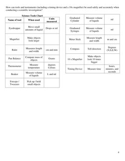 4 
How can tools and instruments (including a timing device and a 10x magnifier) be used safely and accurately when 
conduc