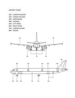 Aircraft Zoning System Overview | PDF